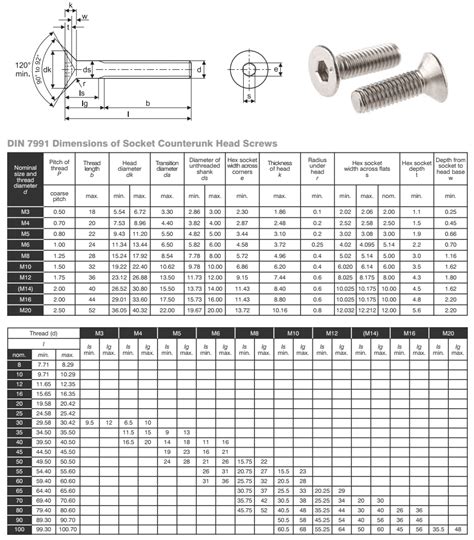 diameter of 8 sheet metal screw|sms screw sizes.